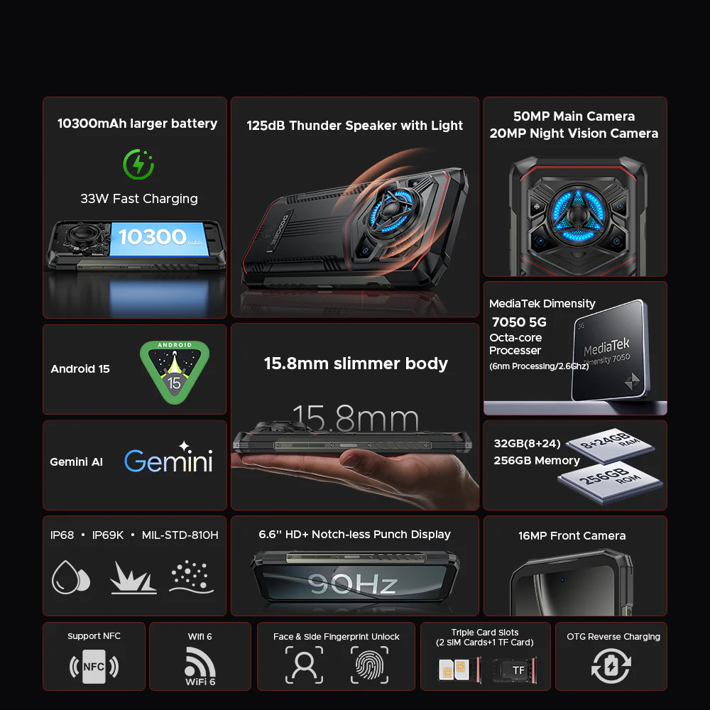DOOGEE Blade20 Play Specs