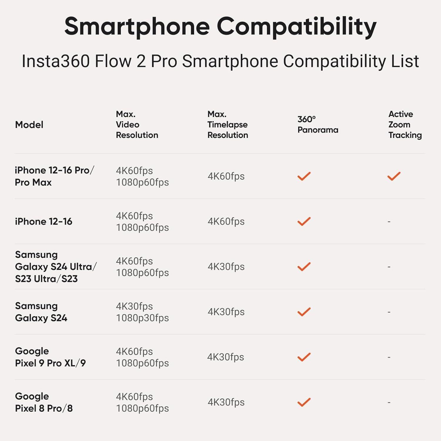 Specifications That Deliver Real Performance